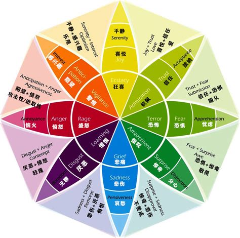 顏色心情|颜色心理学：探索颜色对情绪的影响